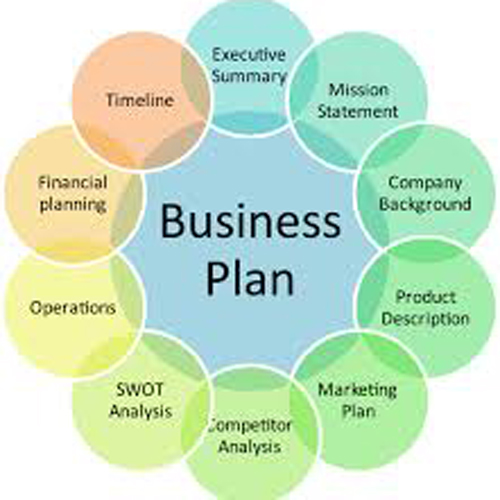 Business Planning and Management